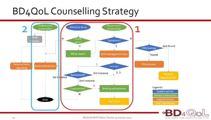 counselling  strategy scheme