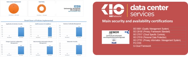Graphs on data security