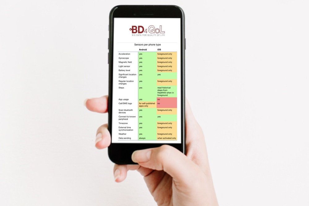 smartphone showing results of the market study